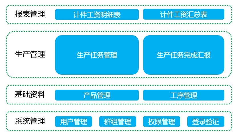image-20200514161935570
